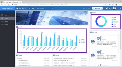 還在為軟件產品的數據體驗發愁？嵌入式BI來了
